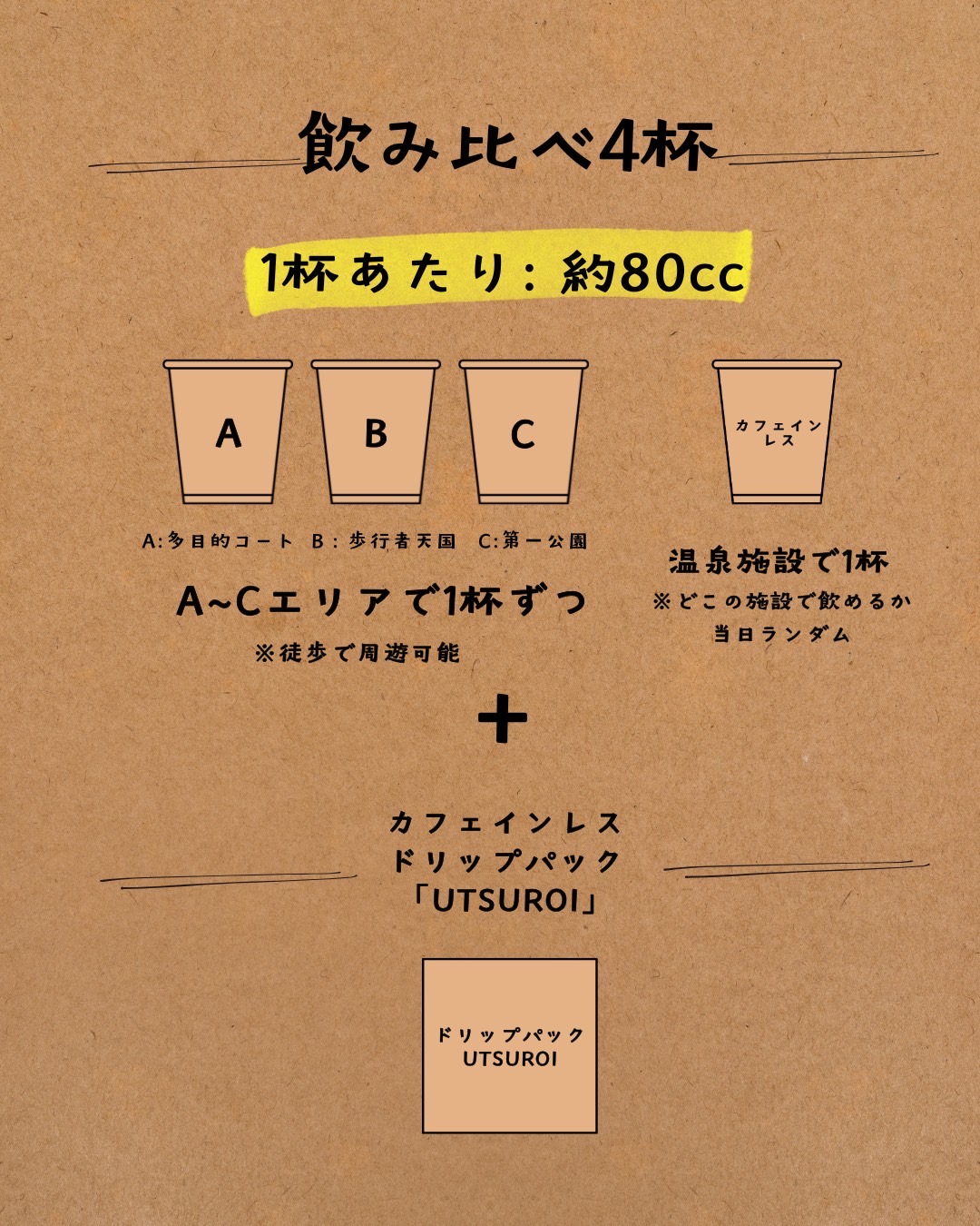 飲み比べ4杯